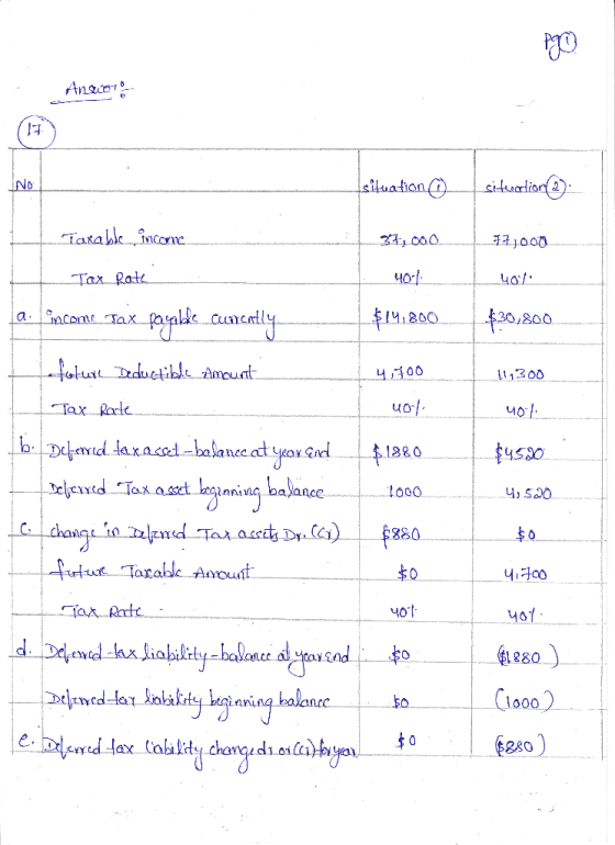 Ang.com situation situation 2). Taxable income 37,000 771000 Tax Rate 404 40 $14,800 $30,800 income Tax payable currently fer