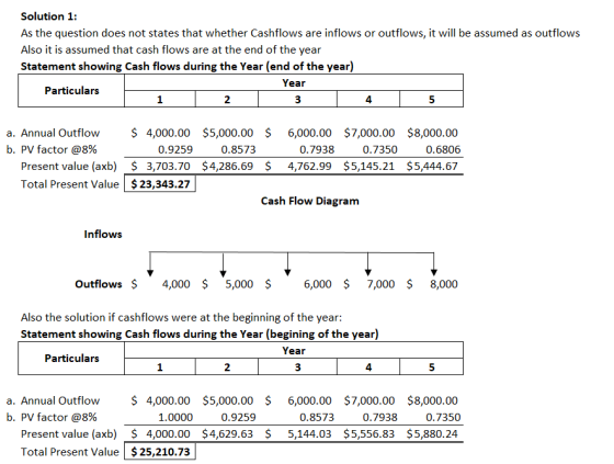 Solution 1: As the question does not states that whether Cashflows are inflows or outflows, it will be assumed as outflows Al