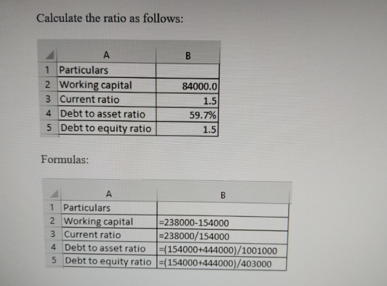 Calculate the ratio as follows: 84000.0 1 Particulars 2 Working capital 3 Current ratio 4 Debt to asset ratio 5 Debt to equit