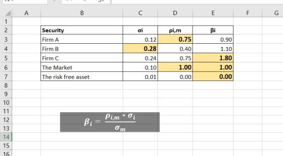 C D E Security Firm A Firm B Firm C The Market The risk free asset oi 0.12 0.28 0.24 0.10 0.01 pim 0.75 0.40 0.75 1.00 0.90 1