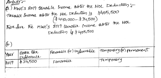 Hywel o (a ) MWCs 2014 tanable income after the NOL Deduction: Taxable income abter the NOL Deduction is $405,500 ($440,000-