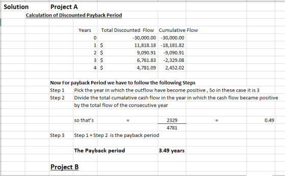 Solution Project A Calculation of Discounted Payback Period Years Total Discounted Flow Cumulative Flow 0 -30,000.00 -30,000.