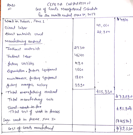 19916 Auss COPEDA CORPORATION Cost of Goods Manufactured Schedule . for the month ended gune 30, 2017 Wook in process, June 1
