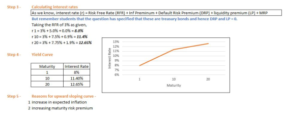 Step 3 - Calculating interest rates As we know, interest rate (r) = Risk Free Rate (RFR) + Inf Preminum + Default Risk Premiu