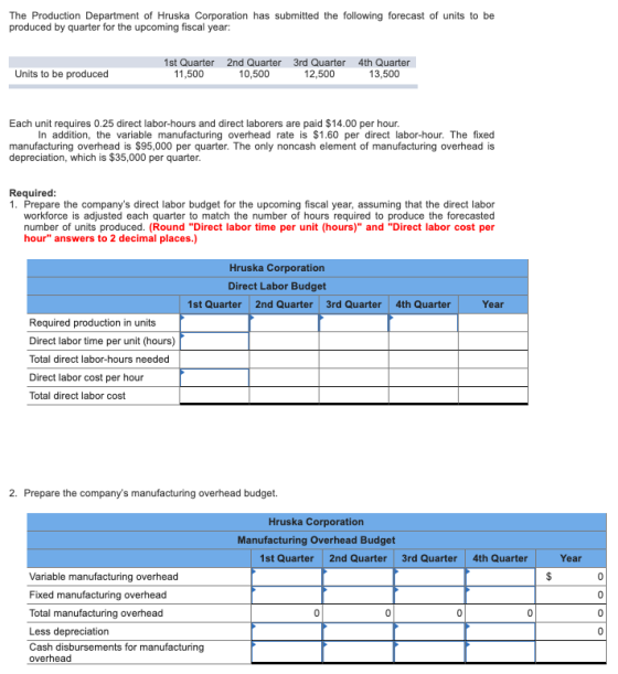 The Production Department of Hruska Corporation has submitted the following forecast of units to be produced by quarter for t