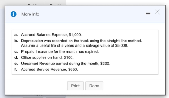 * More Info Х a. Accrued Salaries Expense, $1,000. b. Depreciation was recorded on the truck using the straight-line method.