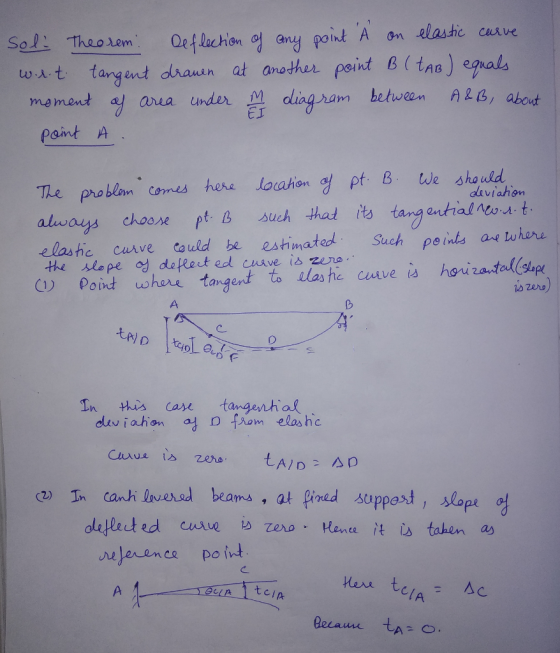 ang point A on elastic cuve wt tangunt drawn at anoshor point Btas egmal mement a area under Mdiagram between Ab, about Paint A er The problem cores here location pt. ß We should always choo/R ft. B such that its tang On halMwat elashc curve Cauld be estimatedSuch peints ae whare davtahon zero) this Cade tangential (2) In canh lovehod beams, at pined亼upped, slope