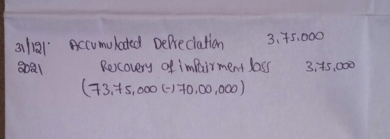 31/121 2021 Accumulated Depreciation 3,75.000 Recovery of impairment loss 375,000 (73,45,000 (-) 70,00,000)