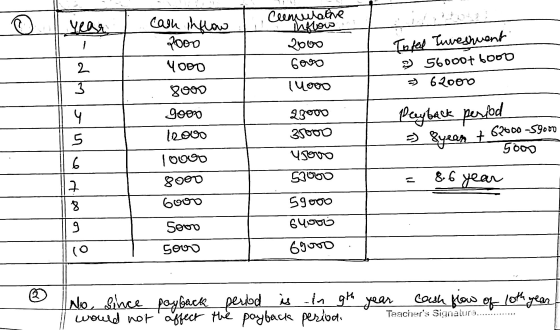 cash flow of 10th year! year Clemulative Inhows 2000 Gooo cash inflow 2000 yooo 1 Tofal Tureshment 2 5600ot 6000 2 = 62000 3