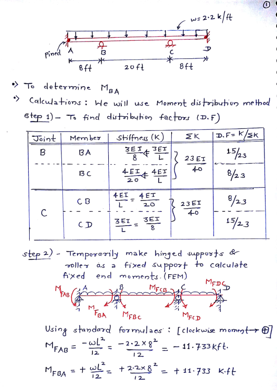 w= 2.2 k/Ft & В pined A K 8ft 20ft eft MBA > To determine Calculations : We will use Moment distojbution method Step 1) – To