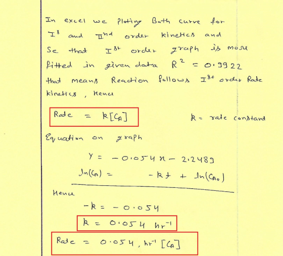 Ploti Bath for In excel Curre و بیا X amd kineticA and Order graph Se ordar thest R 2 Pitted in iven data CO39 22 خب و۱ ۱ء I8