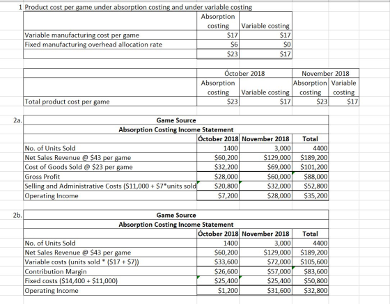 1 Product cost per game under absorption costing and under variable costing Absorption costing Variable costing Variable manu