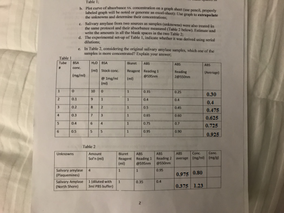 Table 1; of absorbance vs. concentration on a graph sheet (use pencil, properly amylase from two sources as samples (unknowns