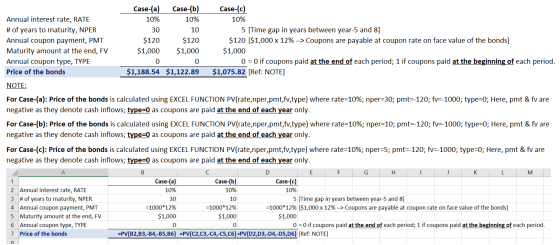Case-(a) 10% 30 Annual interest rate, RATE # of years to maturity, NPER Annual coupon payment, PMT Maturity amount at the end