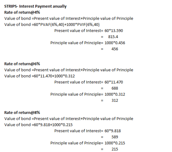 STRIPS- Interest Payment anually Rate of return@4% Value of bond =Present value of Interest+Principle value of Principle Valu