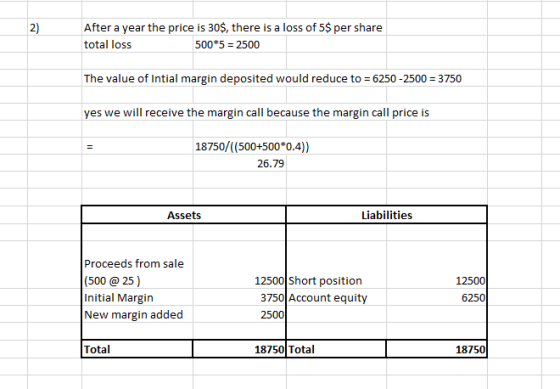 After a year the price is 30$, there is a loss of 5$ per share total loss 500*5 = 2500 The value of Intial margin deposited w