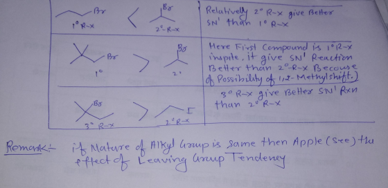 Relativelly 2° R-X give Better SN than 10px 20 R-x Here First Compound is iR-X inspite, it give SN Reaction Better than 2°-R-