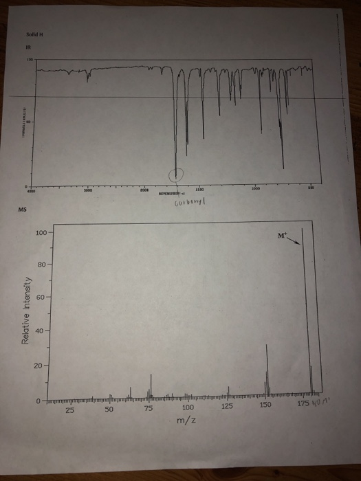 Coryl Relative Intensity 25 50 75 125 150 1750 100 m/z