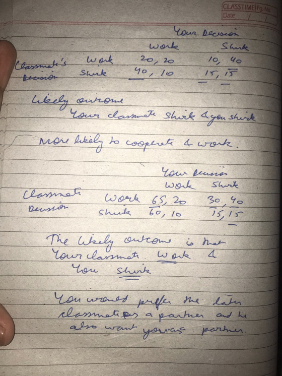 CLASSTIME Pg. No. Date Your Decision work Shark 20, 20 Work Shrk 10 Yo Yo, 10 Decision likely curome your classmate short (yo
