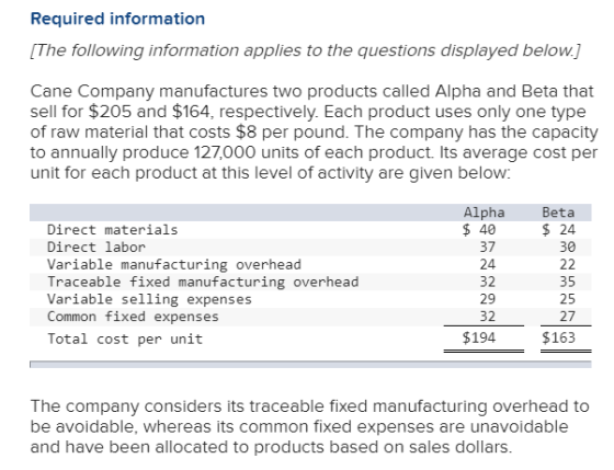 Required information [The following information applies to the questions displayed below.) Cane Company manufactures two prod
