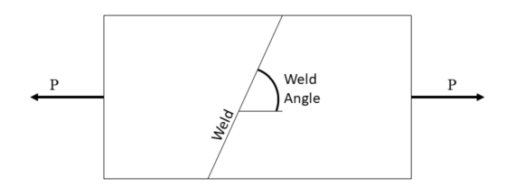P Weld P Angle Weld