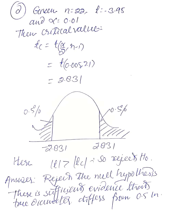 2) Gurkeur n=, f:-3.95 and x=0.01 Then critical value dc= teorie h-)) +0.00521) = 9.831 E 0.5% 1.5% 2031 2.831 Here lllz llen