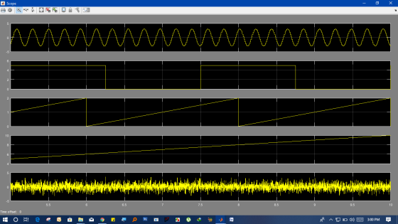 Scope - o X MU -5 6.5 9.5 Time offset: 0 HOBI e @ 9 SPA 20 1 2 3:00 PM 5