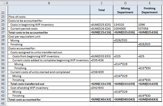 22 Total Mixing Finishing Department Department 23 Flow of costs: 24 Costs to be accounted for: 25 Costs in beginning WIP inv