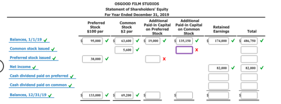OSGOOD FILM STUDIOS Statement of Shareholders Equity For Year Ended December 31, 2019 Additional Additional Preferred Common