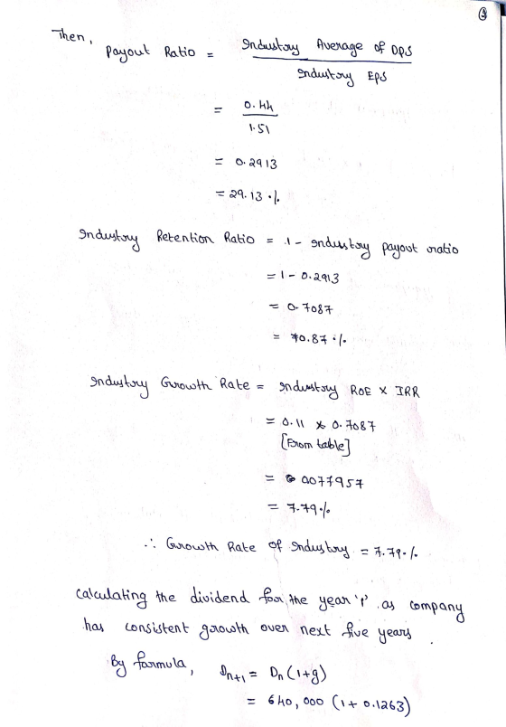 Then Payout Ratio - Industry Average of Ops Industry Eps 1.51 = 0.2913 = 29.13 ... Industry Retention Ratio = .1- Industry pa