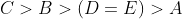 C>B>(D=E)>A