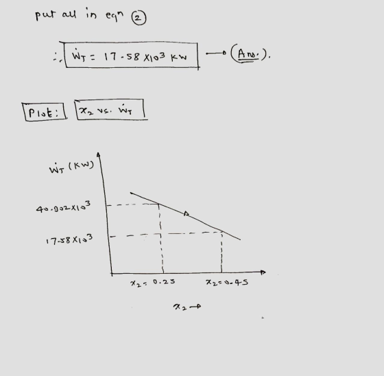 put all in egn (2 : Wy=17-58 X103 kW Ans.). Plot: Xz us. Wir Wir (kw) 40.902x103 17-58 X103 x2- 0.25 X2=0.45 X2