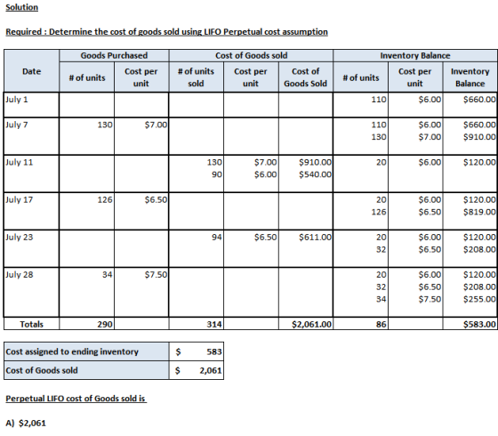Solution Required Determine the cost of goods sold using LIFO Perpetual cost assumption Goods Purchased Cost of Goods sold In