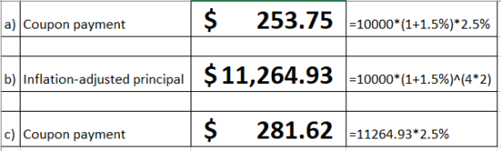 a) Coupon payment 53.75 =10000*(1+1.5%)*2.5% b) Inflation-adjusted principal 264.93 =10000*(1+1.5%)^(4*2) c) Coupon payment $