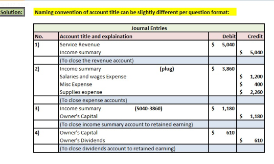 Solution: Naming convention of account title can be slightly different per question format: No. Credit Debit 5,040 $ $ 5,040
