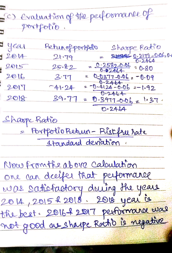 O Evaluation of the performance of portfolio I year Retun of portfolio Sharpe Ratio 2014 21.79 = 64 0.2179-0-0120-4 0.2464 -