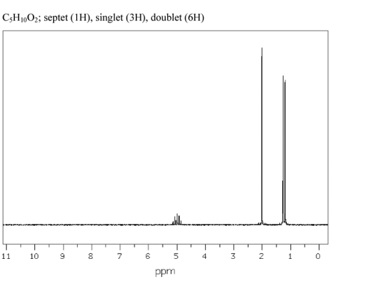 CsHIoO2, septet (H), singlet (3H), doublet (6H) 11 10 9 8765 43210 ppm
