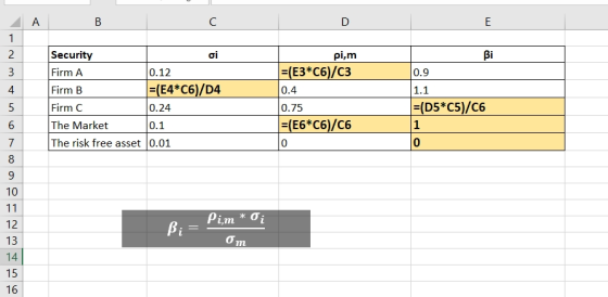 B D Ε Security oi Firm A 0.12 Firm B =(E4*C6)/D4 Firm C 0.24 The Market 0.1 The risk free asset 0.01 Dovou AwN- pim =(E3*C6)/