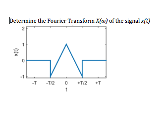 Determine the Fourier Transform X(a) of the signal x(t) -1