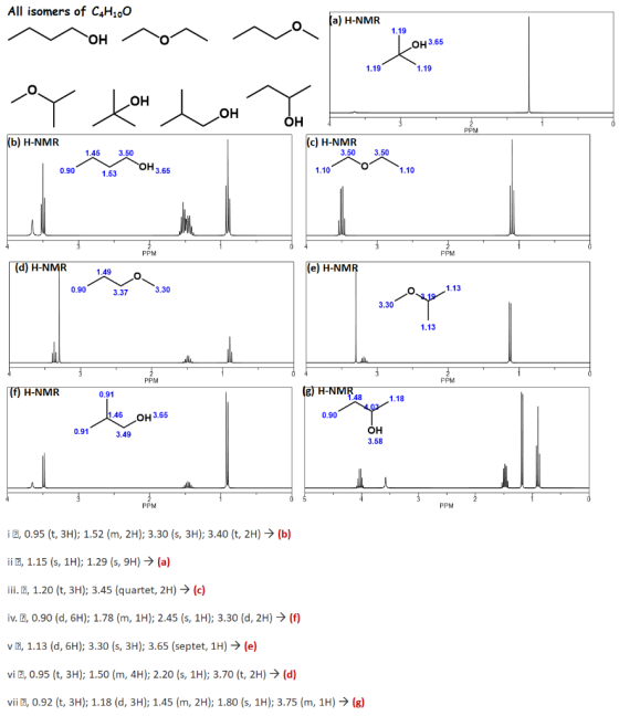 All isomers of C4H100 (a) H-NMR 1.19 OH 2o OH3.65 1.19 옥 I OH - OH (b) H-NMR 1.45 (c) H-NMR 3.50 3.50 Haas 3.50 0.90 OH3.65 1
