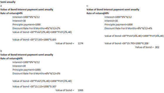 Semi anually Value of Bond Interest payment semi anually Rate of return@4% Interest=1000*6%*6/12 Interest=30 Principle paymen