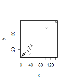 60 20 о 40 80 120