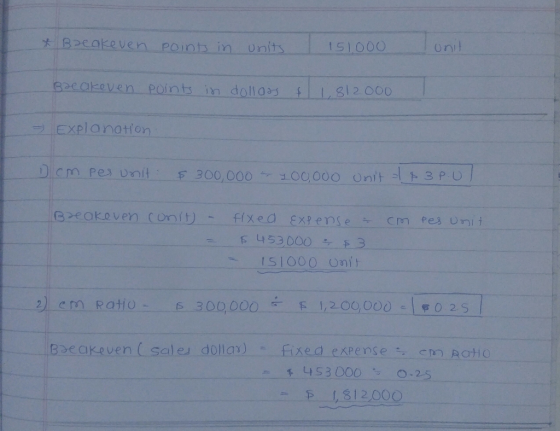 & Breakeven points in units 151000 unit Breakeven points in dollars & 11,812.000 - Explanation. I c h pes unit: $300,000 - 10