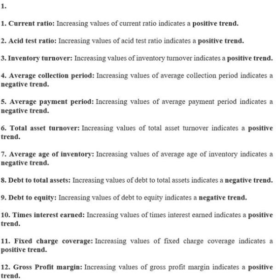 1. 1. Current ratio: Increasing values of current ratio indicates a positive trend. 2. Acid test ratio: Increasing values of