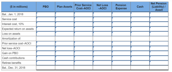 ($ in millions) PBO Plan Assets Prior Service Cost-AOCI Net Loss -AOCI Pension Expense Cash Net Pension (Liability) / Asset .