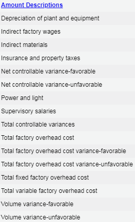 Amount Descriptions Depreciation of plant and equipment Indirect factory wages Indirect materials Insurance and property taxe