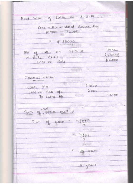 Book value of Lathe on 31.3. 18. Cost - Acum alated depreciation 105000 - 72.000 E $ 33000 BV (~ • of Lathe on 31 318 Sale Va