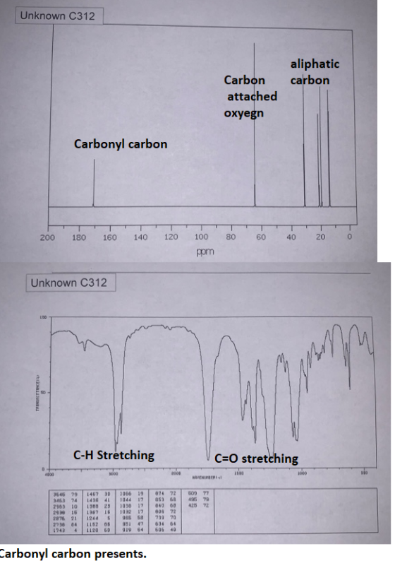 Unknown C312 aliphatic carbon Carbon attached oxyegn Carbonyl carbon 120 100 80 0 200 180 160 140 60 ppm Unknown C312 L00 C-H