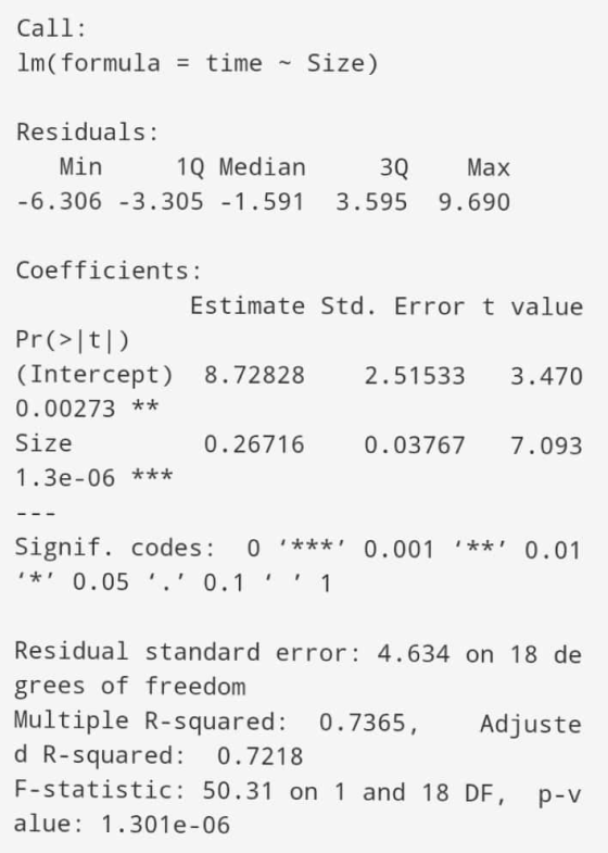 Call: lm( formula = time - Size) Residuals: Min 10 Median -6.306 -3.305 -1.591 3Q 3.595 Max 9.690 Coefficients Estimate Std.