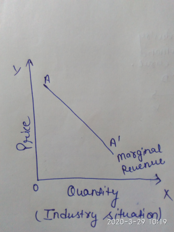 rice marginal Revenue 0 Quantity (Industry situation 2020-3-29 10:19